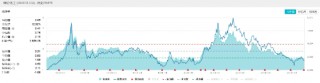 氟化工走强，巨化股份飙涨超9%！化工ETF（516020）盘中摸高1.68%！机构：化工行业估值或迎向上拐点