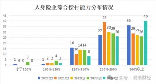 大限将至！偿付能力过渡期进入倒计时，保险业增资发债已近千亿