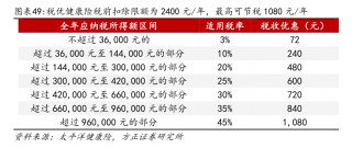 聚焦普惠健康险：惠民保开局后，健康险板块可探索空间广阔