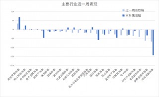 国常会重磅定调！加大政策支持力度！三分钟看完周末发生了什么？