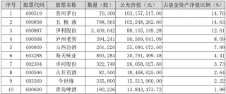 “茅五泸汾”集体收红，食品ETF（515710）连涨3日！利好频出+估值低位，布局良机或已至？