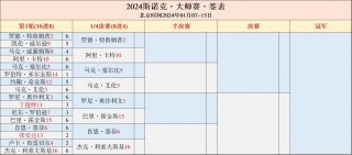 斯诺克大师赛2024赛程表(斯诺克大师赛2024赛程表奥沙利文比赛视频)