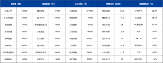 锂：供强需弱未改，空头策略占优