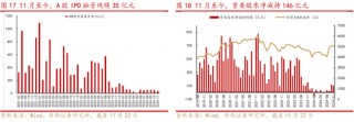 华西策略：新质牛2.0阶段 把长期资金入市的堵点打通