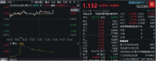 10年期国债收益率下探至1.85%，红利卷土重来！标普红利ETF（562060）逆市涨近1%，股息率6.27%