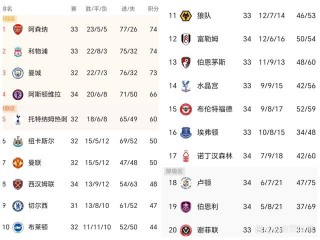 英足总杯最新比分及积分榜(英足总杯最新比分及积分榜单)