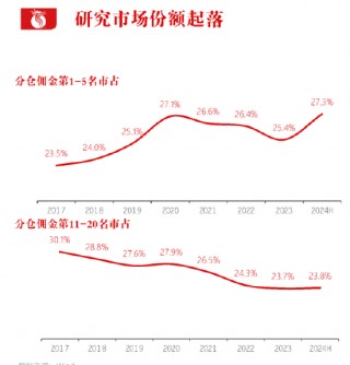 长江证券刘元瑞演讲题目《行不由径，长短相形》，担心大家看不懂，又解释了一遍