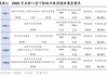 华泰证券：化债思路的底层逻辑更多体现“托底防风险”，而非“强刺激”思路，下一步增量财政政策值得期待