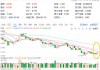 格尔软件二连板，金融科技ETF（159851）逆市再涨1.47%！政策高度支持，金融科技或迎多条机遇