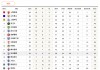 中超积分榜2023最新积分榜(中超积分榜2023最新积分榜查询表)