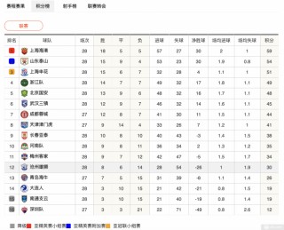 中超积分榜2023最新积分榜(中超积分榜2023最新积分榜查询表)