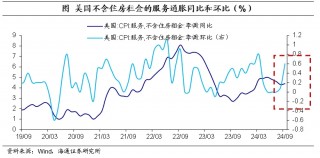 海通证券：美国核心通胀仍处于较高位置 市场降息预期大体稳定