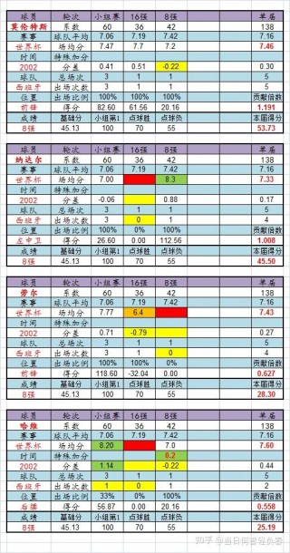 世界杯八强名单(世界杯八强名单及排名表图片)