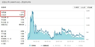 明天，陆家嘴论坛！政策催化预期下券商应声走强，海通证券再度领涨，券商ETF（512000）涨逾1%