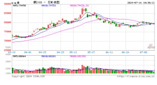 光大期货：7月16日有色金属日报