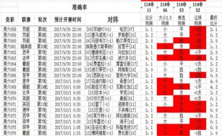 今晚足彩十四场推荐(今晚足彩十四场推荐预测)