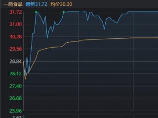 什么是“稳住股市”，看看今天盘面就知道了