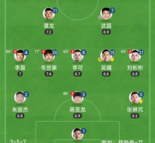 世预赛中国队排名(国足基本无缘2026世界杯)