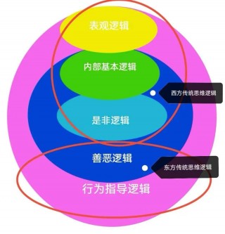 美国大豆：天气炒作的底层逻辑是？(美国大豆主产区天气最新消息2020)