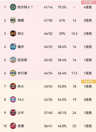 nba季后赛战报(nba季后赛战报结果)