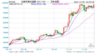 又一大国领袖为加密货币摇旗呐喊！普京：比特币比外汇储备更好