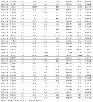 开源北交所深度 | 北交所高股息策略-2024年关注“现金牛”和 “发电厂”的高成长