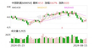 中国联通2024半年度分配预案：拟10派0.959元