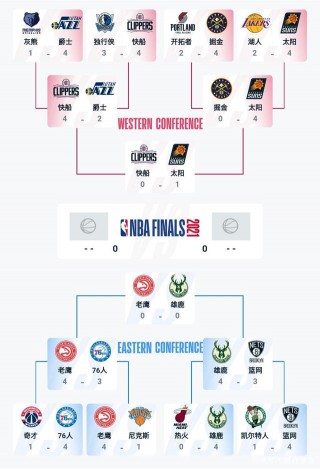 2020nba季后赛晋级表(2020nba季后赛规则细则)