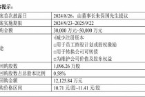 大手笔回购，创新药新管线陆续进入Ⅱ期，健康元资本市场前景看好