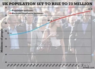 英国人口(英国人口头禅)