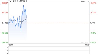 关税下调刺激印度金饰需求，金价高企是最大障碍！