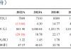 【东吴电新】东方电缆2024年三季报点评：营收毛利率符合预期，减值影响利润水平，Q4有望进入订单收获期