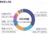 四川长虹500亿营收背后：净利率不足1%，电视业务没落