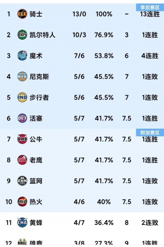 nba比分情况(nba比分结果)