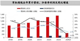 业绩承压未名医药开年卖房卖车位(子公司停产,参股公司失控 未名医药半年报净利锐减)