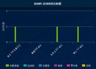 欧洲杯比赛数据(欧洲杯比赛数据分析软件)