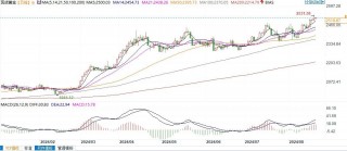 关税下调刺激印度金饰需求，金价高企是最大障碍！