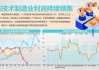 前9月高技术制造业利润增6.3%