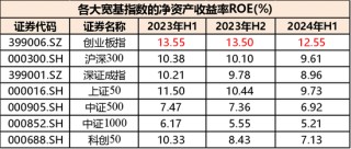 高层政策势大力沉，现阶段应该如何布局？