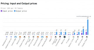 OpenAI开打价格战！GPT-4o最新变种价格骤降96%-97%