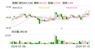 国金证券给予登康口腔增持评级，产品升级纵深进阶、电商起势，抗敏龙头行稳致远 目标价格为26.83元