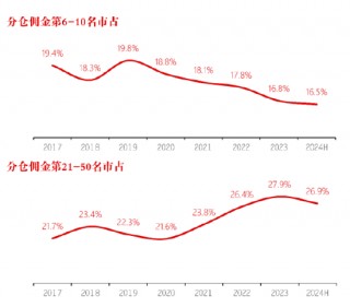 长江证券刘元瑞演讲题目《行不由径，长短相形》，担心大家看不懂，又解释了一遍