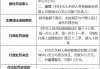 光大永明人寿晋城中心支公司被罚10.5万元：财务数据不真实 未按规定与代理人签订委托代理合同