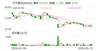 参股公司SQM签署“公私合营”《合伙协议》 天齐锂业：采取法律范围内行动保障股东利益