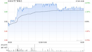 中广核电力上半年总上网电量约1060.10亿千瓦时 同比增长0.09%