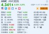 AMC院线跌超5.2% Q3营收同比下降4.1%且由盈转亏