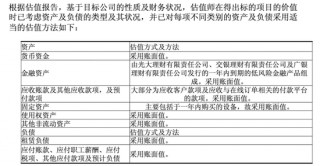 东方甄选3.58亿元“分手费”引质疑，与辉同行估值合理吗？