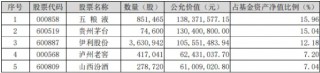 吃喝板块盘中猛拉，食品ETF（515710）上探1.44%，“茅五泸汾洋”齐涨！机构：食饮行业有望迎来景气拐点