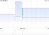 清科创业9月17日斥资3.16万港元回购3.16万股