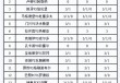 法乙积分榜新浪(法乙积分榜2021新浪爱彩)